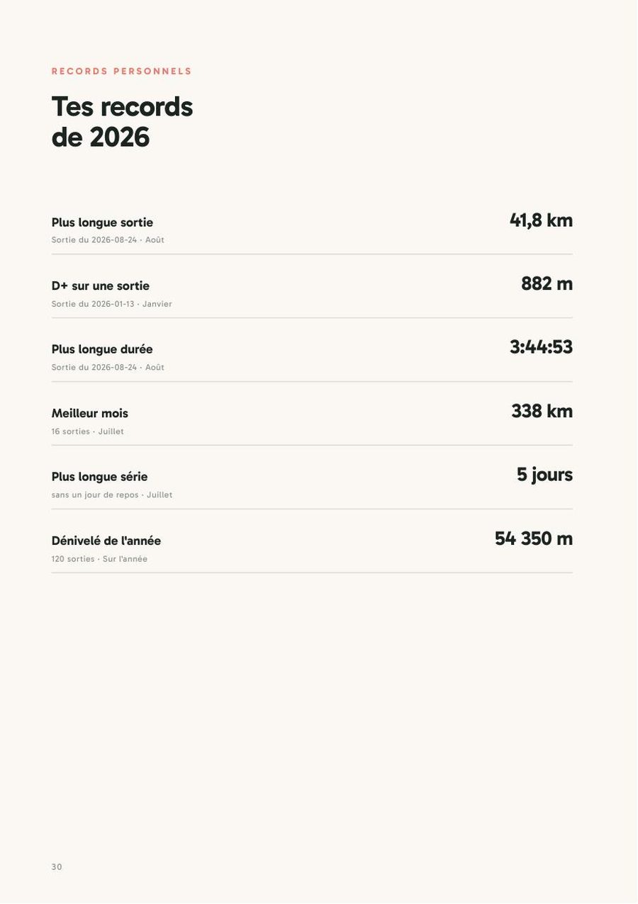 Page des records de l'année
